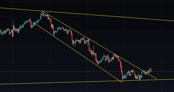 Enjin-Crypto-Price-Levels.png