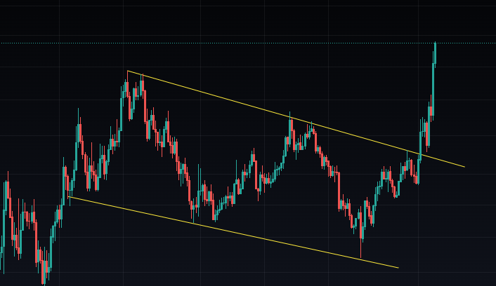 Fantom Crypto Price Analysis