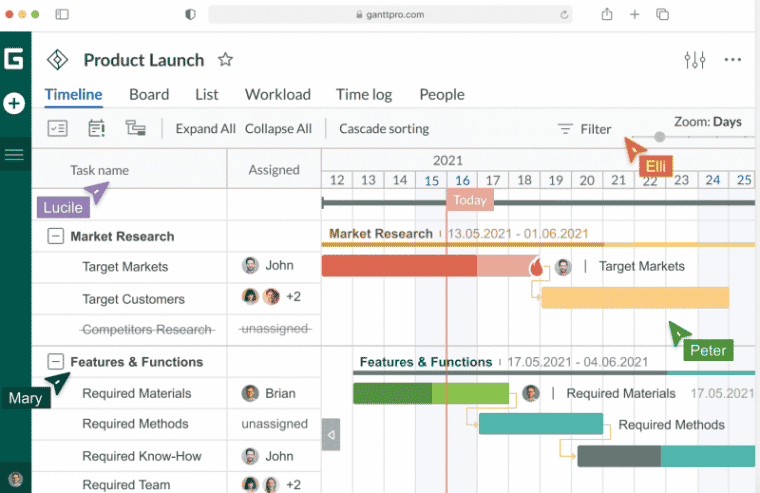 GanttPro gives you the perfect visual display of your projects timeline
