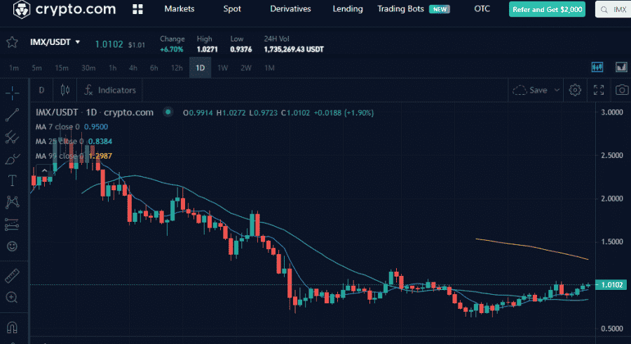 Buy IMX on Crypto.com