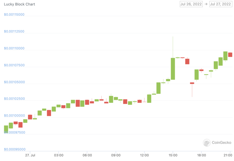 Lucky Block LBLOCK ERC20 price 27 July 2022