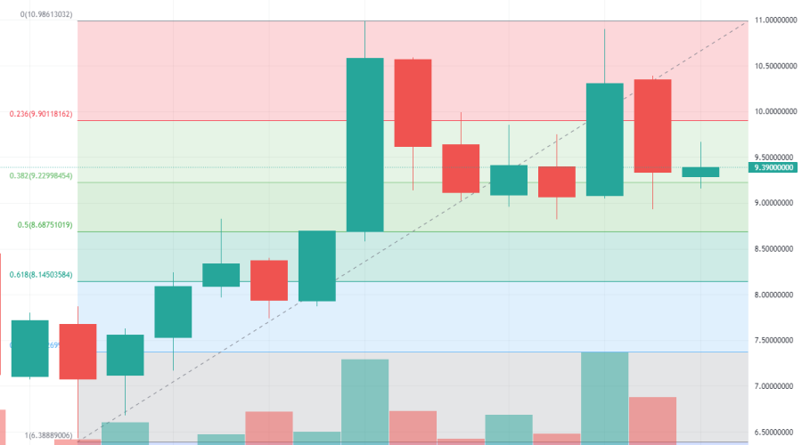 Livepeer Price Prediction
