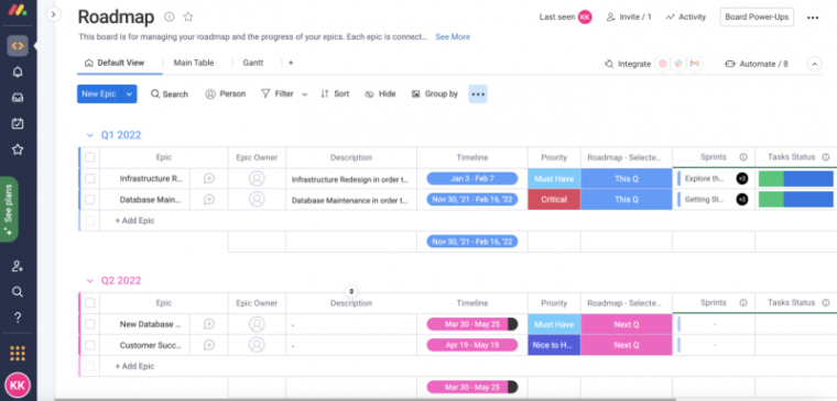Product development planning with Monday.com