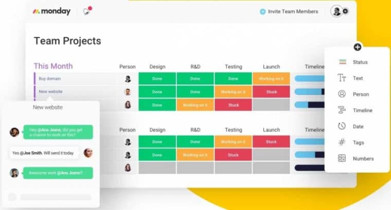 Monday.com has the best collaboration tools for project management needs
