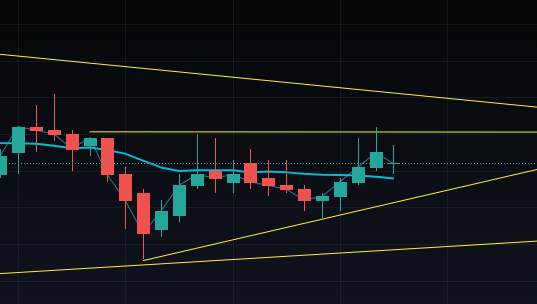 OXT Protocol Crypto Double Bottom Pattern