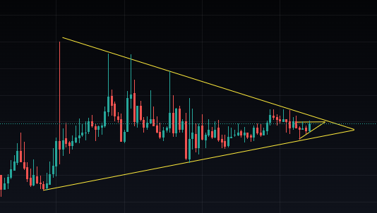 OXT Protocol Crypto Price Analysis
