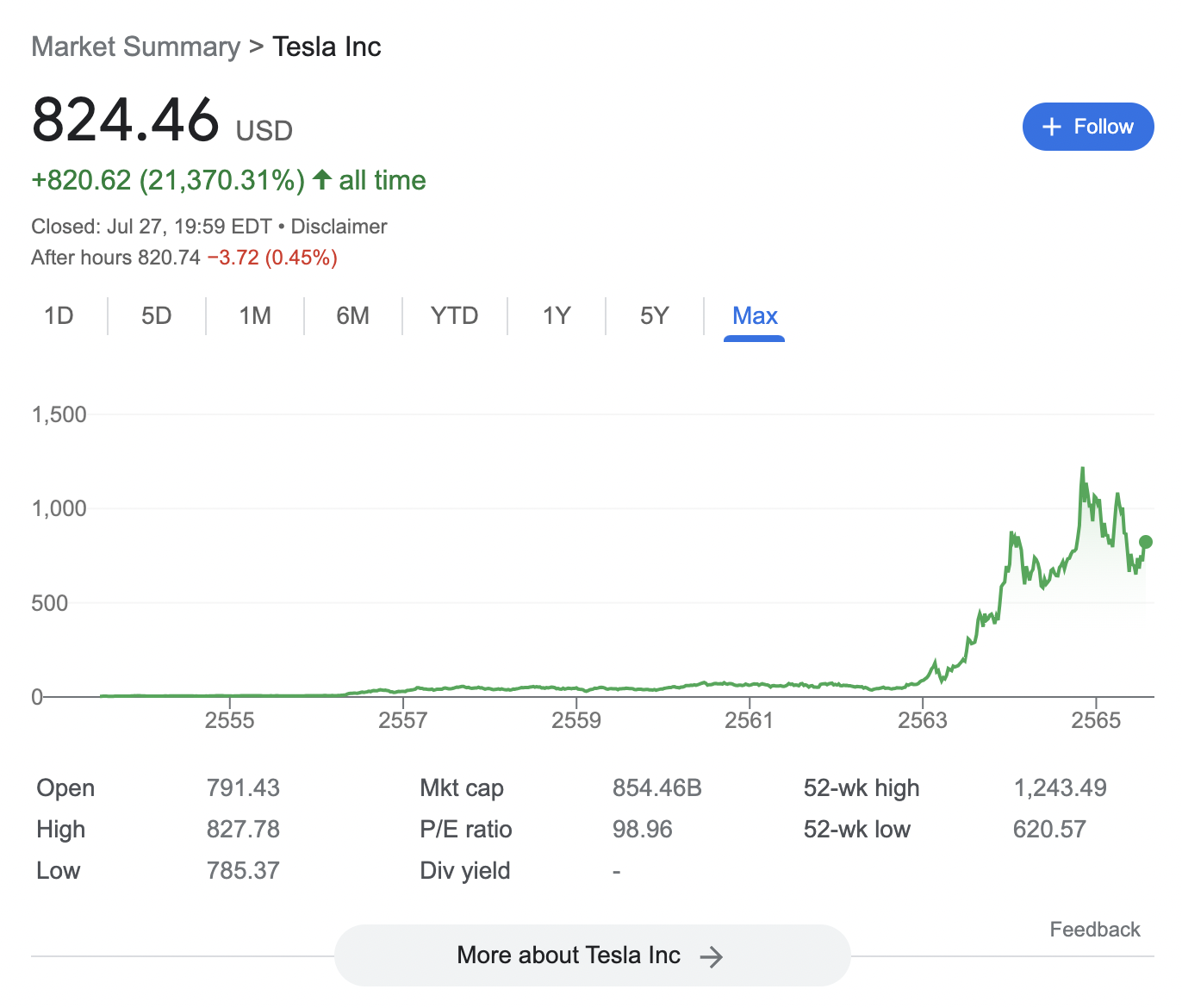 tesla stock