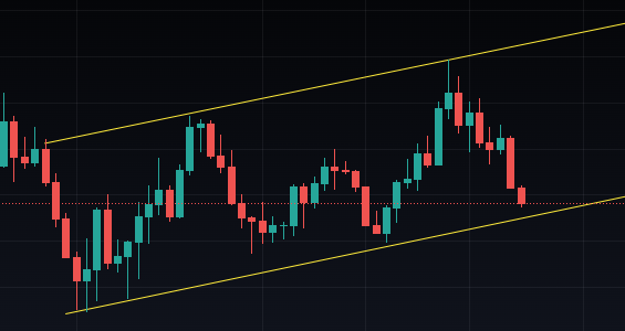 Solana Crypto Price Levels