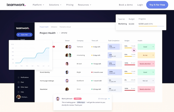 Teamwork is good for client collaboration