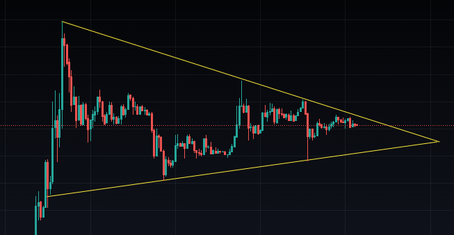 Terra Classic Symmetrical Triangle