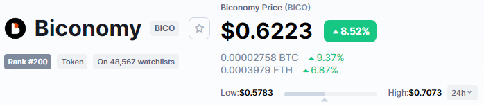 BICO crypto trending