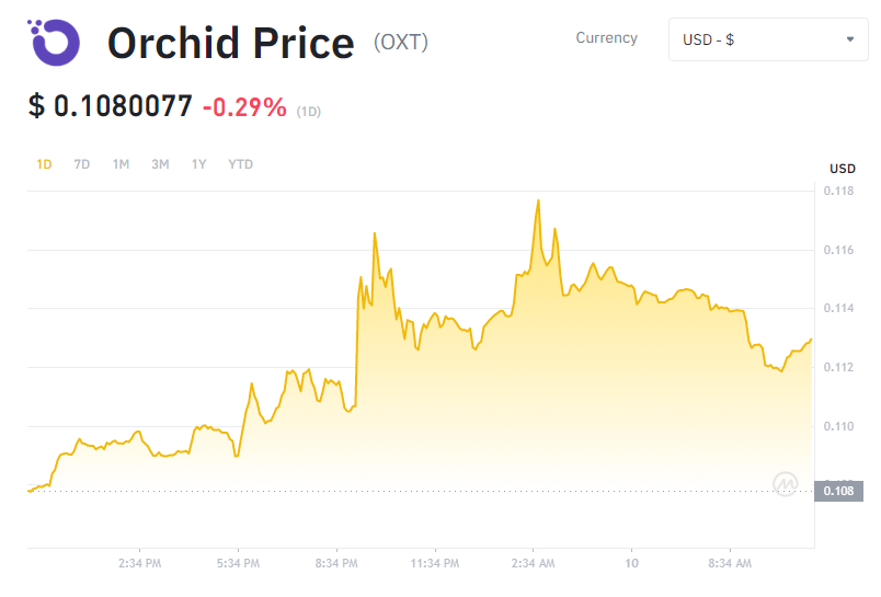buy OXT on Binance