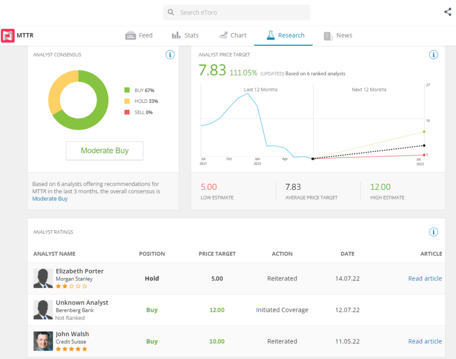 buy matterport stock etoro research tools