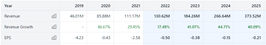 how to buy matterport stock earnings per share forecast