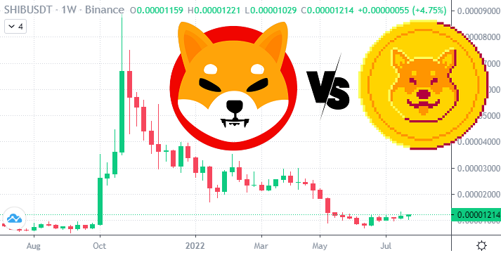Is Shiba Inu Dead - Best Shiba Inu Coin Alternative Tamadoge