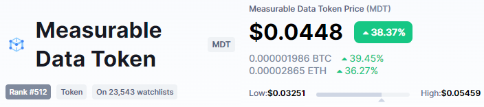 MDT crypto trending