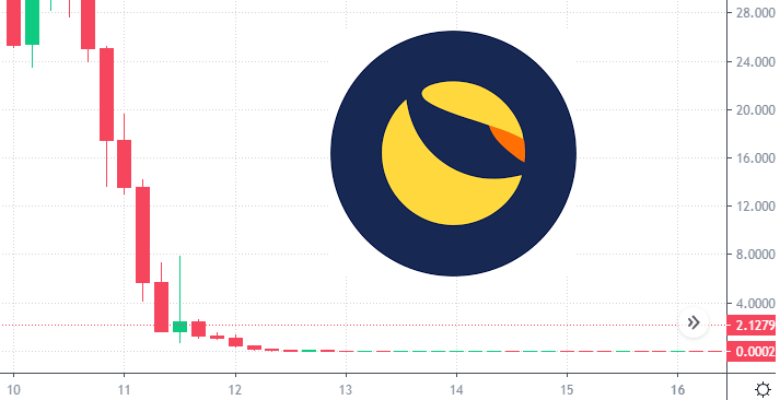 Shorting Terra LUNA