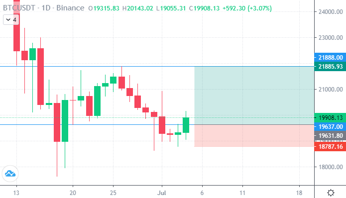 TraderSZ Bitcoin Long