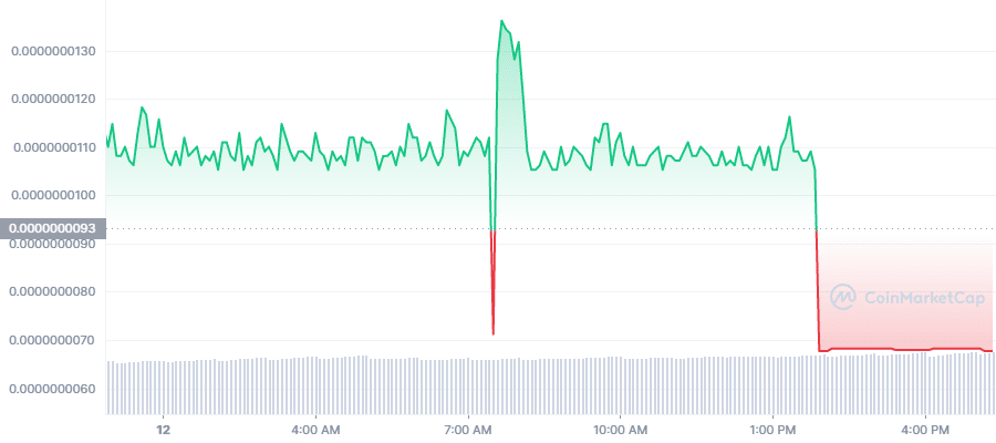 GHC Price Chart