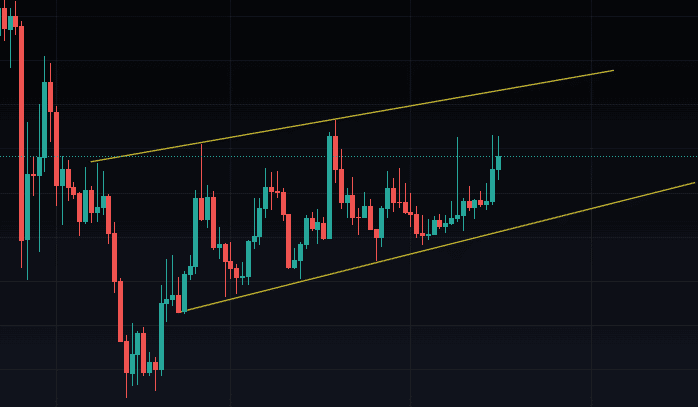GMT Stepn Crypto Price Levels