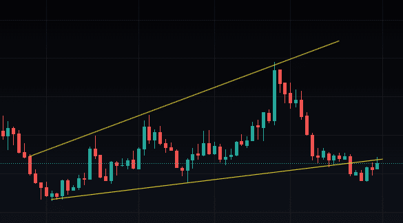 Harmony One Crypto Price Levels