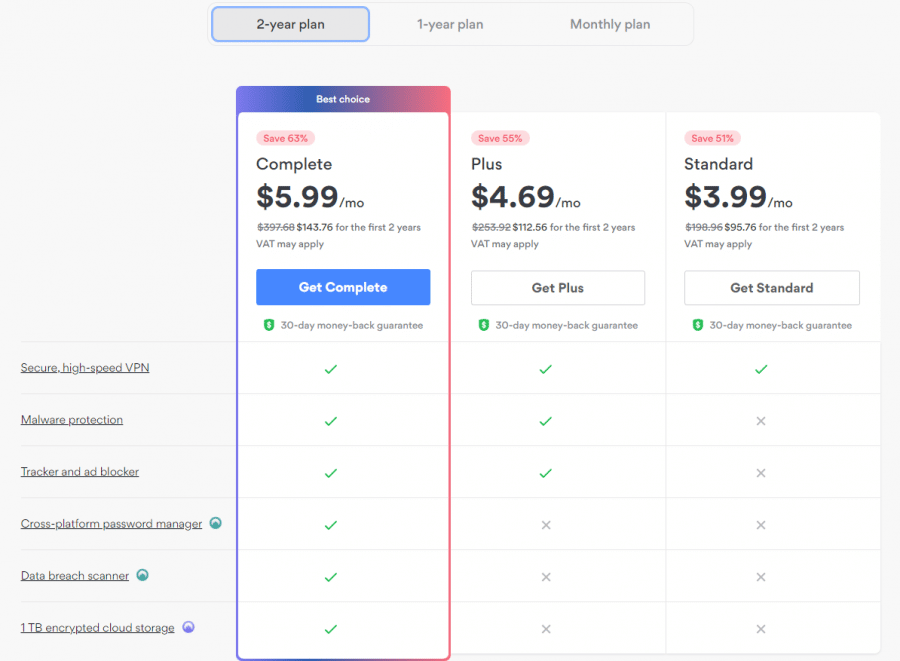 NordVPN pricing