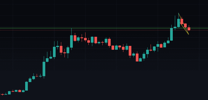Optimism Crypto Price Levels