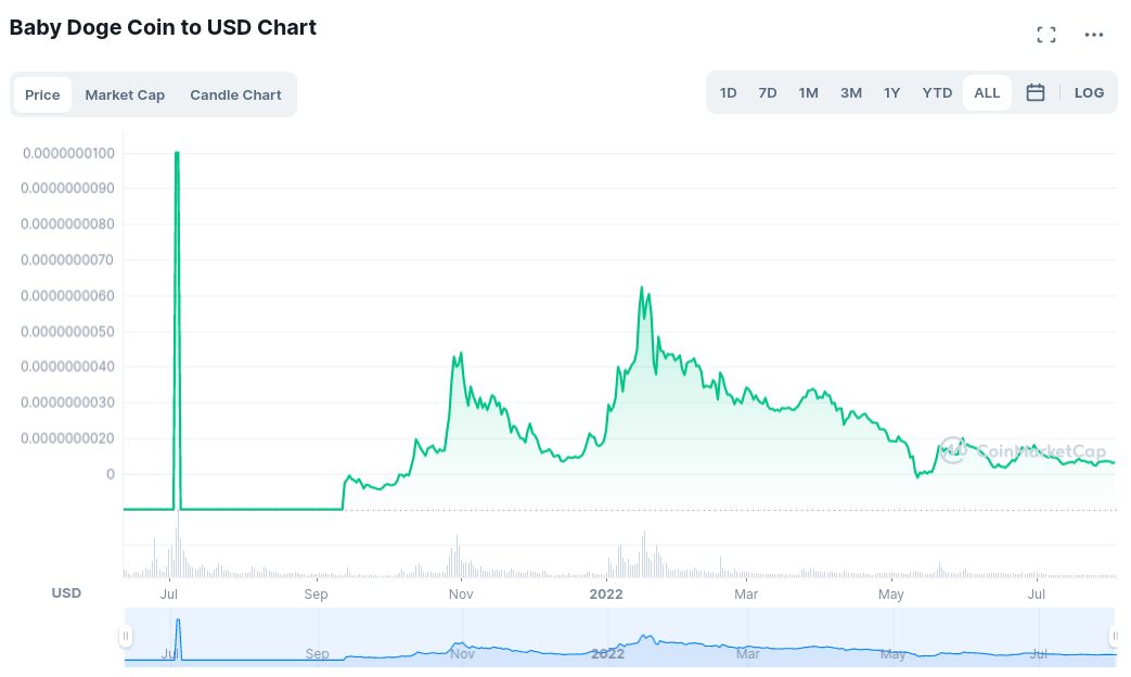 Baby Doge best dog coins