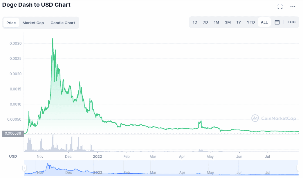 Doge Dash best dog coins