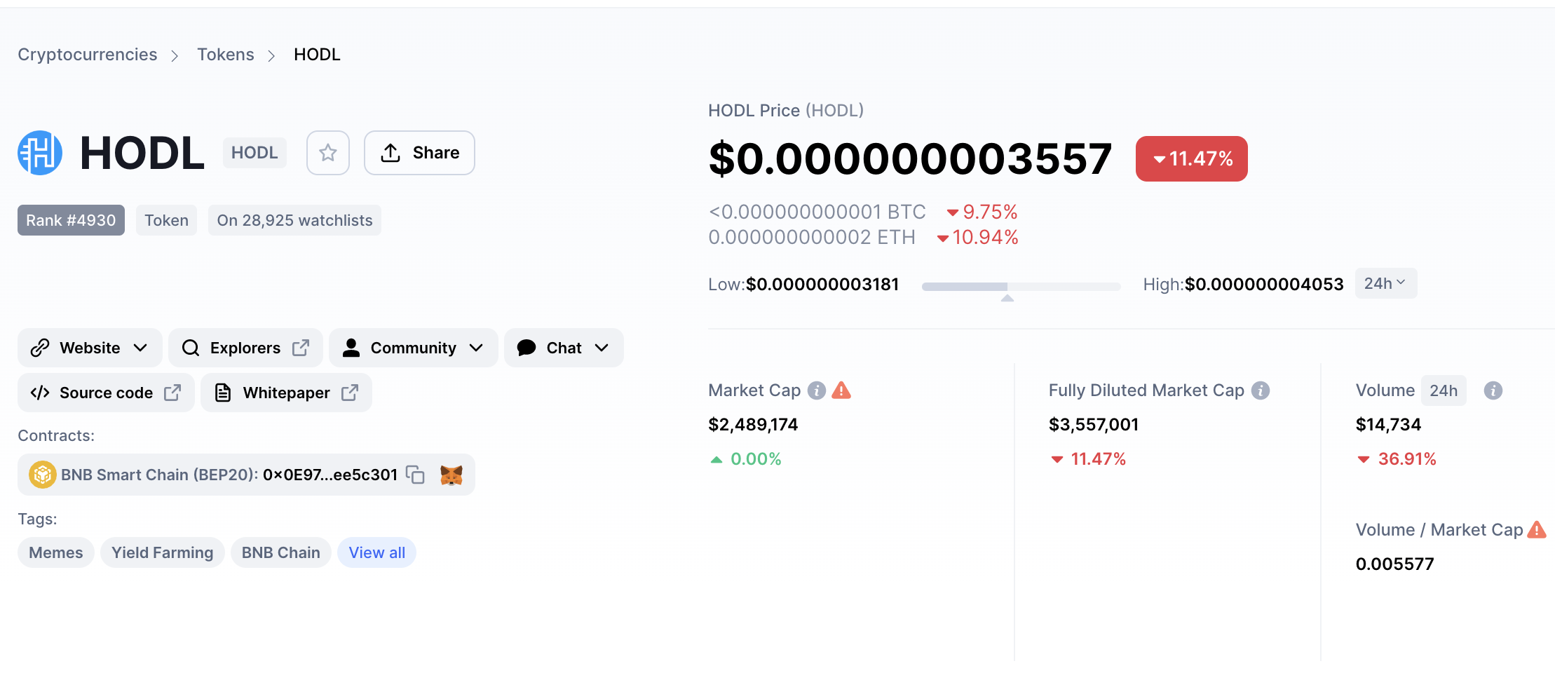 HODL
