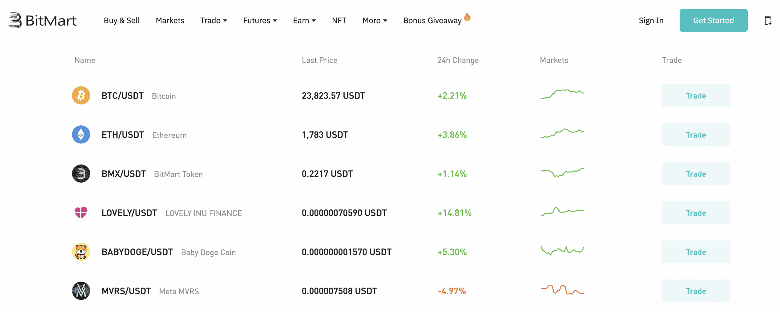 bitmart review