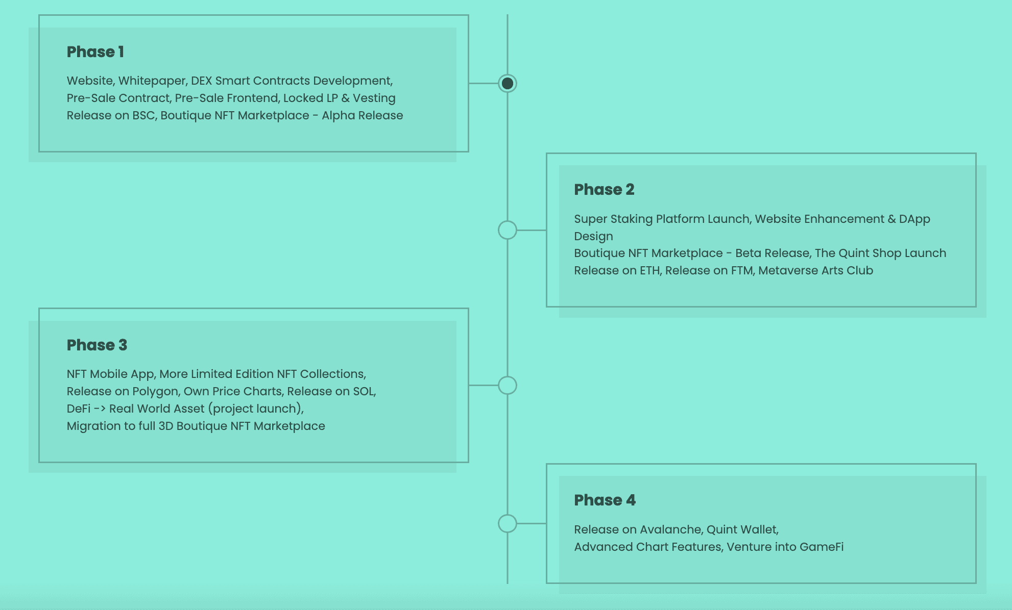 quint roadmap