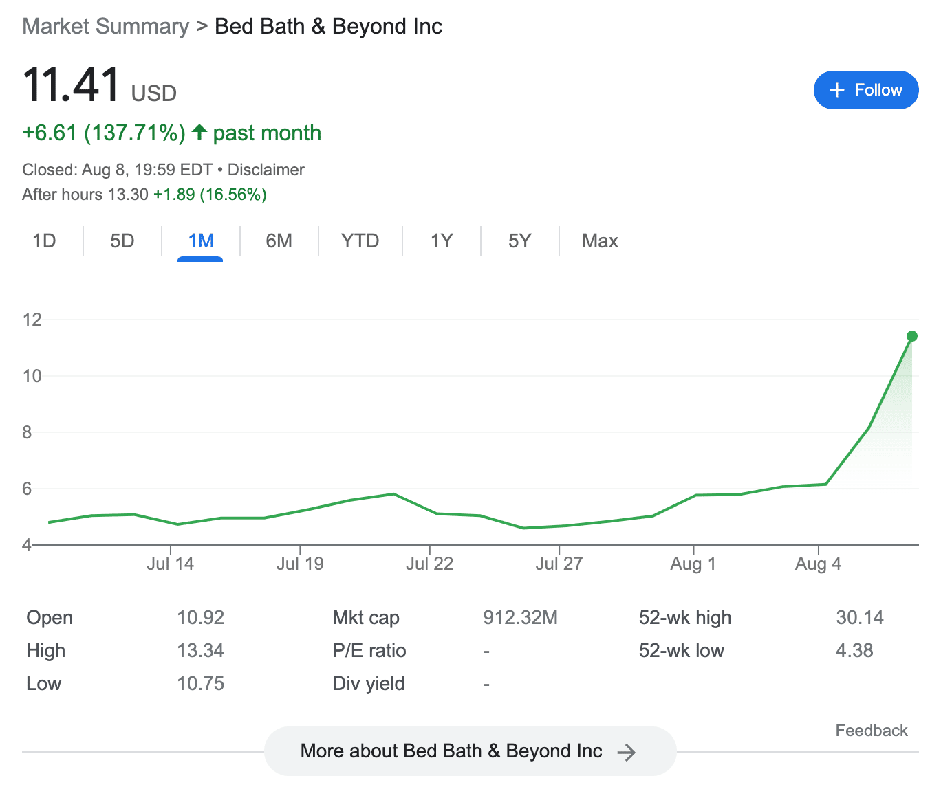 Bed Bath & Beyond stock price