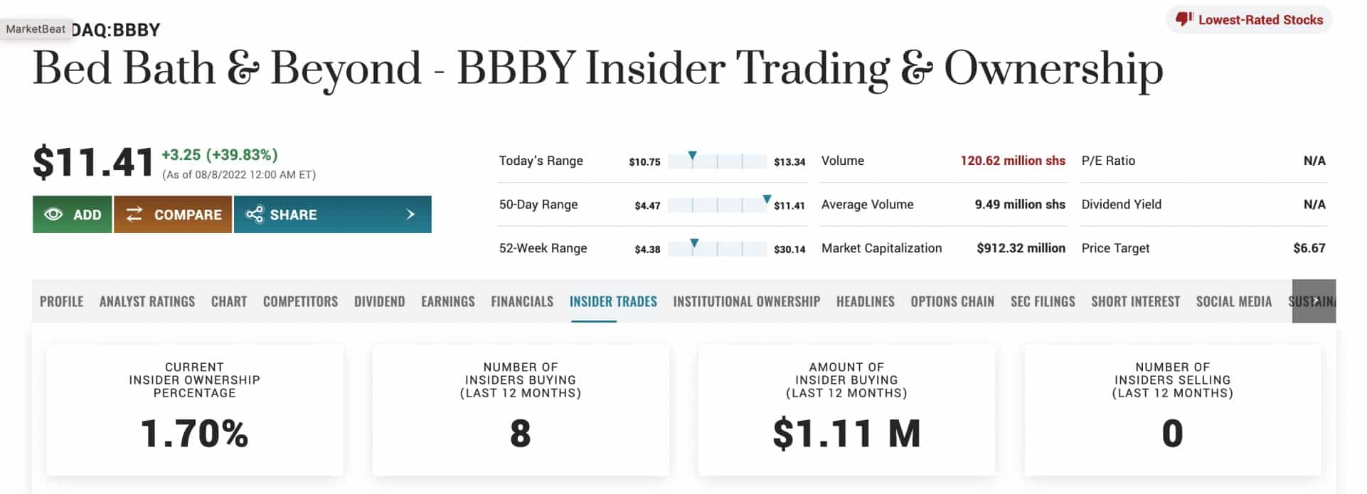 Bed Bath & Beyond insider buying