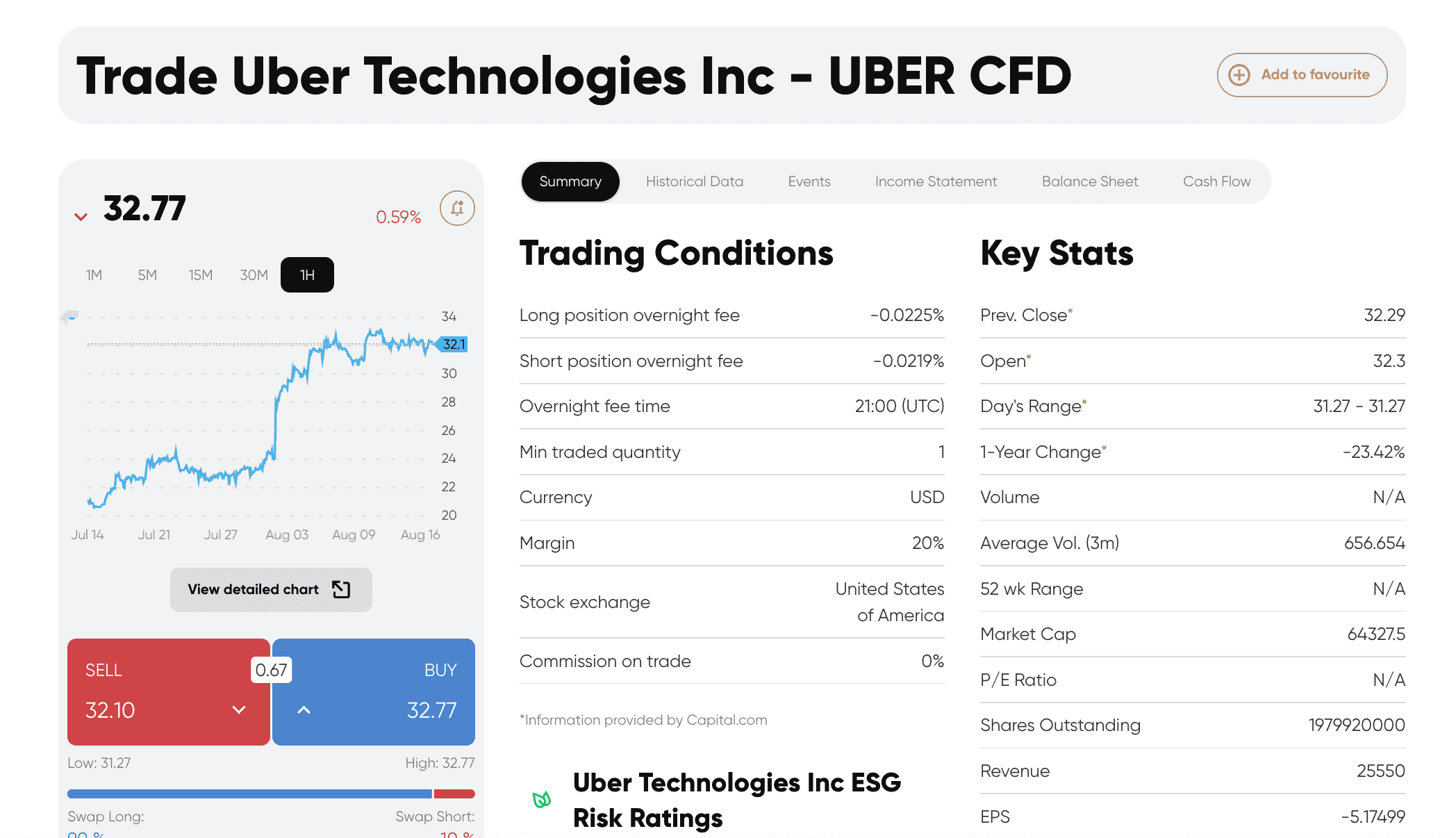 capital.com review
