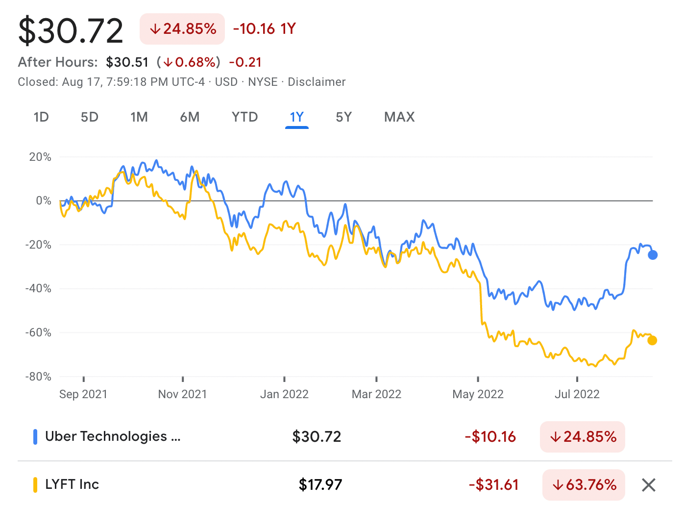 uber vs lyft