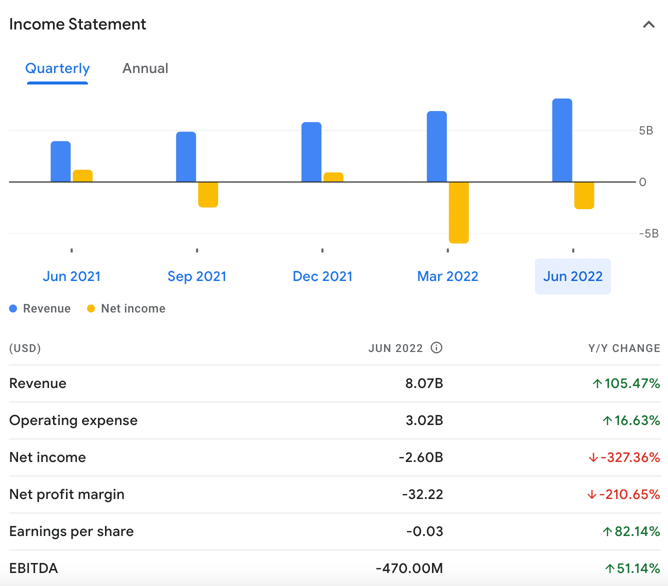 uber cash flow