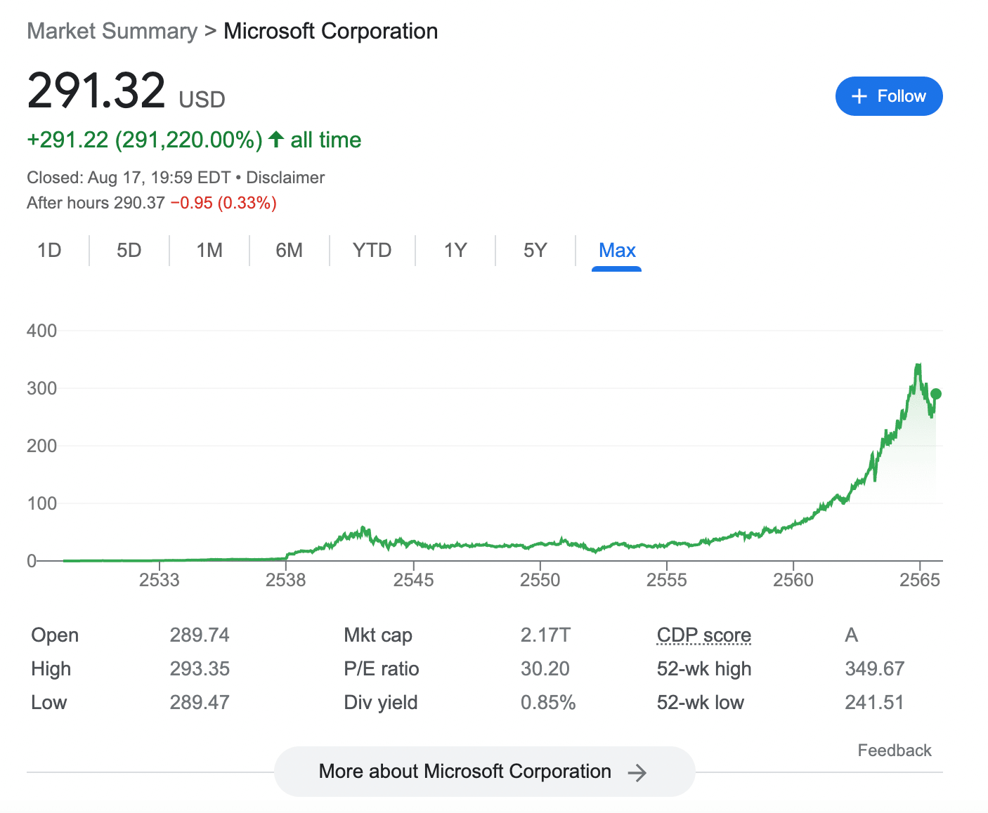 microsoft stock price