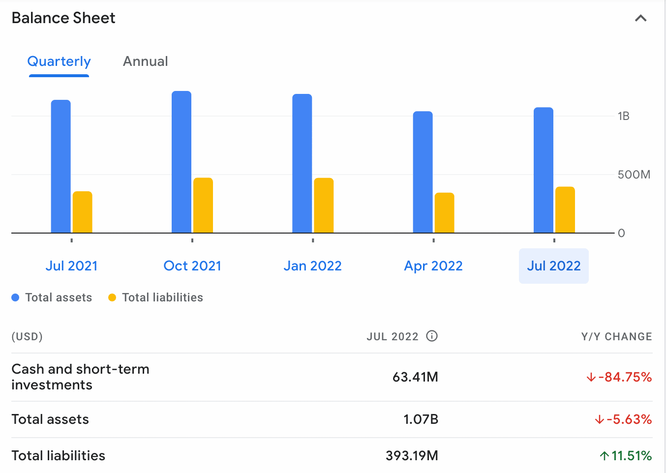 iRobot balance sheet