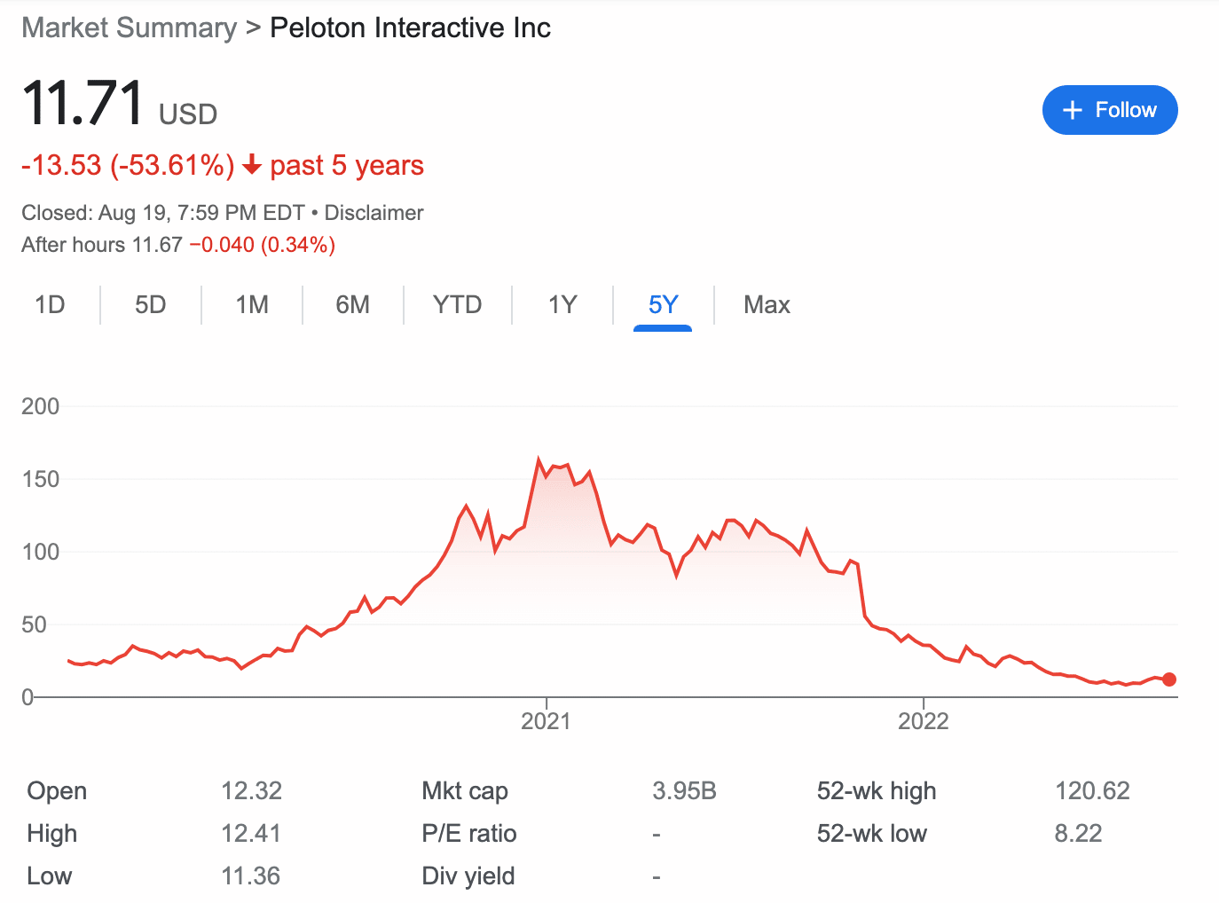 Peloton stock