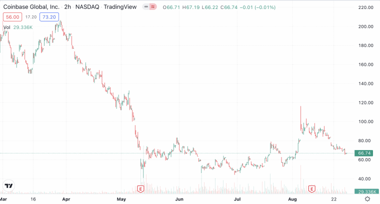 coinbase stock