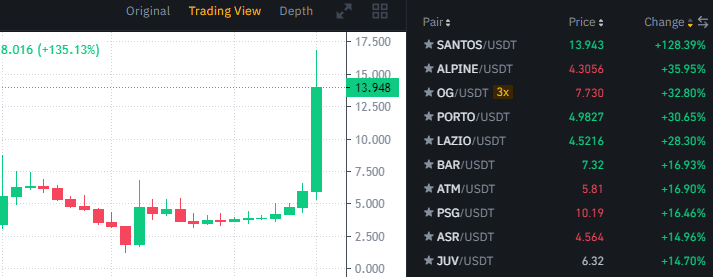 Cryptocurrency fan tokens