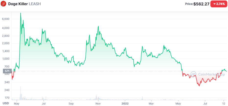 Doge Killer price chart