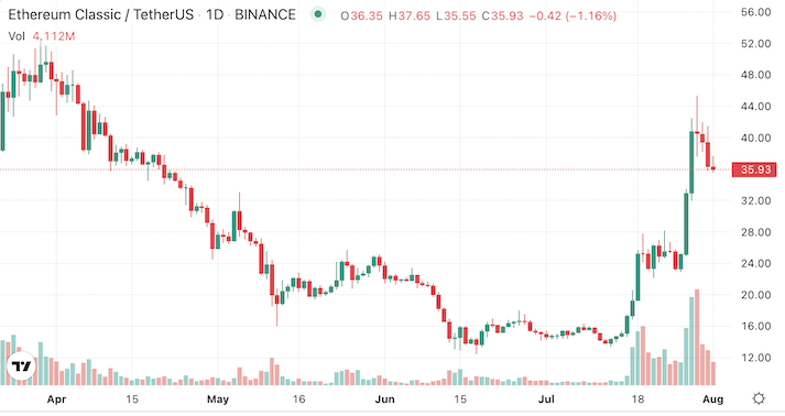 etc price chart - 3 best coins to trade