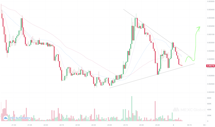 lblock price chart on mexc - 3 best coins to day trade