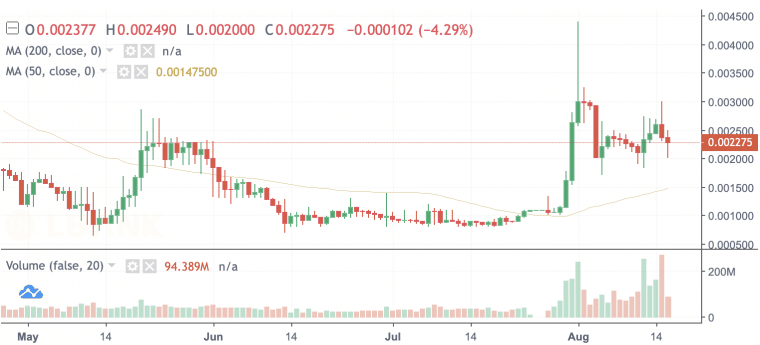 lblock price on lbank
