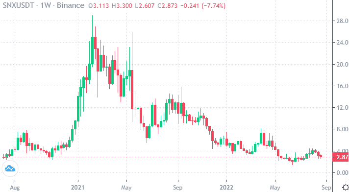 SNX crypto price chart