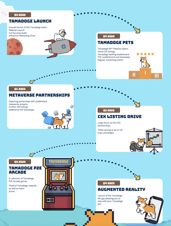 tamadoge roadmap