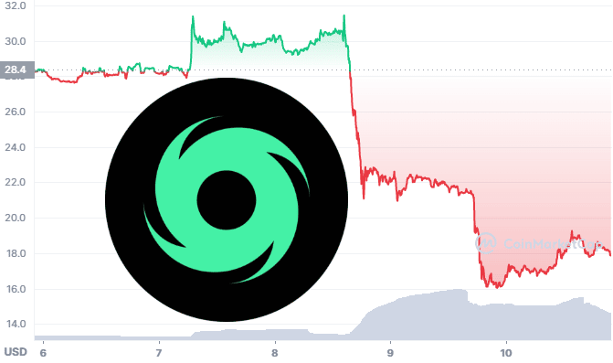 Tornado cash price prediction