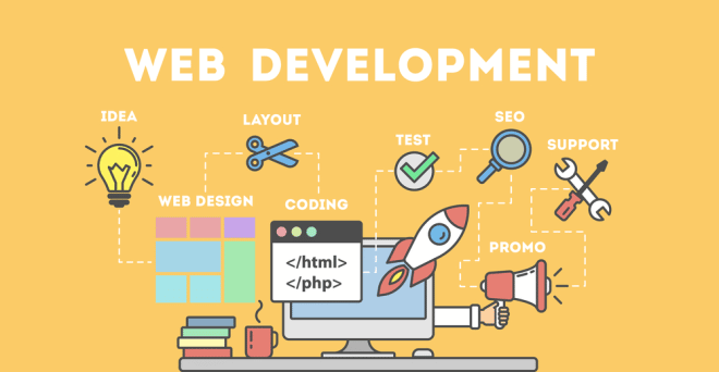 Best web development companies in India